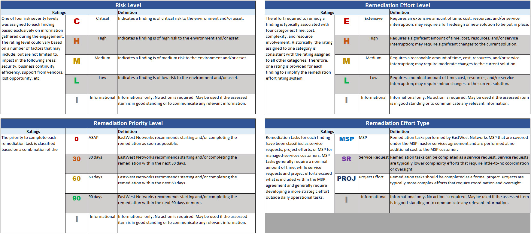 Remediation Workflow